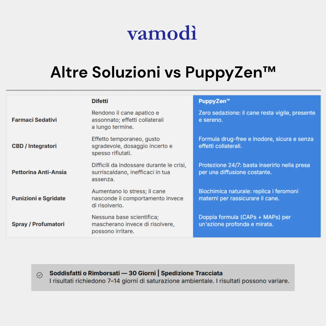 Kit PuppyZen™ — Feromoni Calmanti per Cani Il mio negozio